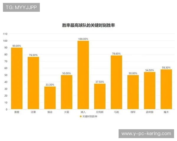 洛杉矶湖人队新赛季前景分析：核心球员变化与战略调整解析