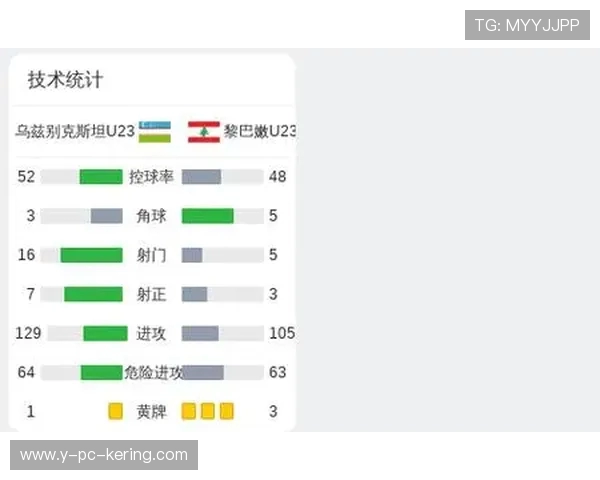 乌兹别克斯坦与黎巴嫩的精彩对决分析与赛后点评